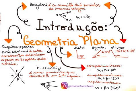 ENEM Mapa Mental - Geometria Plana - Matemática