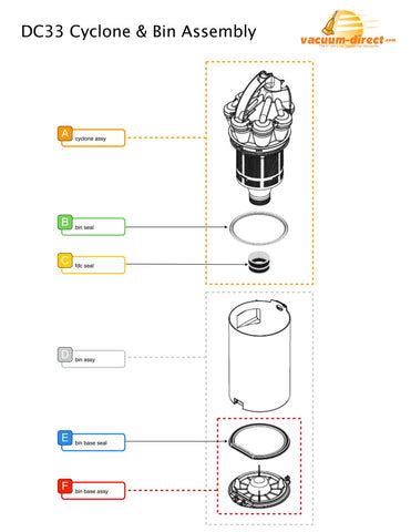 Dyson DC33 Vacuum Parts – Vacuum Direct
