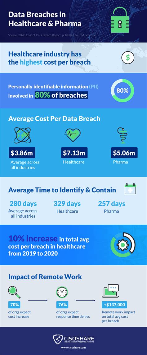 Nala Fitness Data Breach: Experts Reveal The Shocking Truth - Truth or