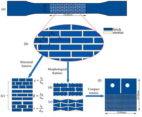 Investigation of Bioinspired Nacreous Structure on Strength and Toughness