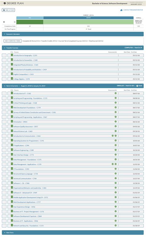 857 best r/wgu images on Pholder | After 2 years and 9 months while working 2 jobs, I’m
