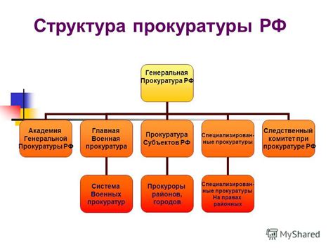 Презентация на тему: "Правовые основы деятельности Конституция РФ ст ...