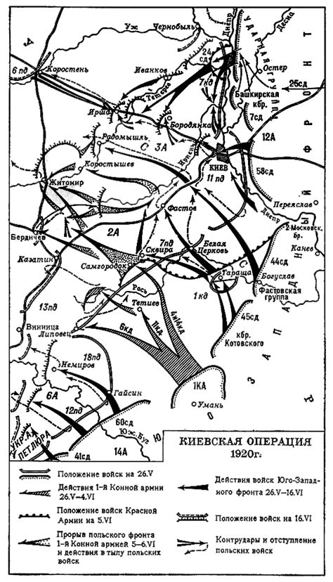 Киевская операция 1920
