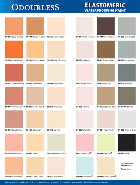 Davies Paint Color Chart Sun And Rain at Holly Standley blog