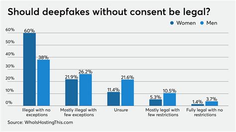What Software Is Used For Deepfakes at Charles Stephenson blog
