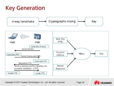 handshake principle  tkip huawei enterprise support community