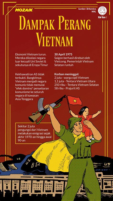 bagaimana viet cong membebaskan saigon  keok  perang vietnam