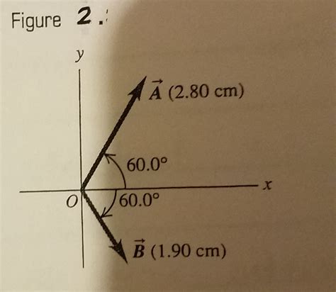 how to find the magnitude of 2 vectors