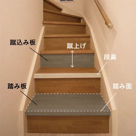 階段踏み込み板とは – 階段 蹴込み板とは – KPWLV