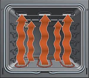 Difference between a Conventional and a Convection Oven - Difference.Guru