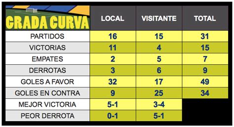 Estatísticas De Córdoba Cf X Unión Deportiva Las Palmas - PREVIA || CÓRDOBA CF - UD LAS PALMAS ~ GradaCurva.com