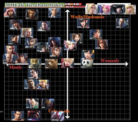 My tier list : r/Tekken
