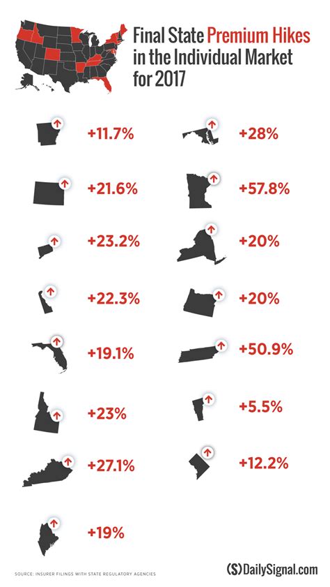 See How High Obamacare Premiums Will Rise in 14 States