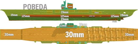 WoWs Gamer Blog