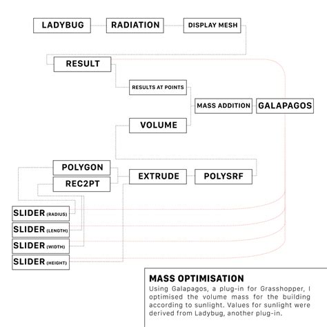 Site Diagramming