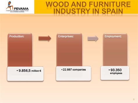 FEVAMA WOOD AND FURNITURE BUSINESS FEDERATION OF VALENCIAN COMMUNITY ...