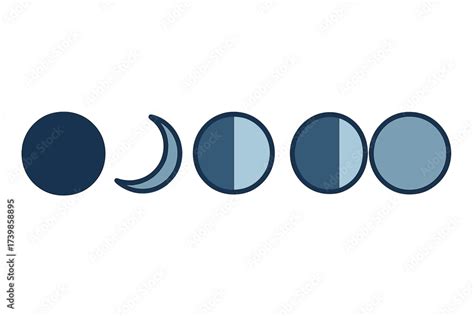 sequential representation   lunar cycle showing  distinct