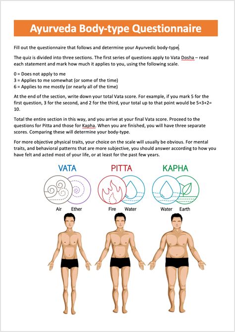 Body-Type Quiz – Panchakarma Centre