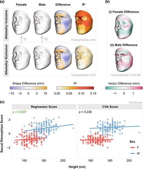measuring sexual dimorphism  human faces da silva journal