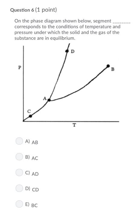 Solved Question 6 (1 point) On the phase diagram shown | Chegg.com