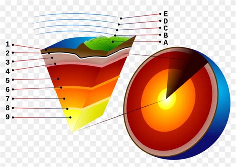 mantle convection wikipedia layers   earth  label