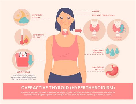 Thyroid Hormone Replacement Therapy: What You Need To Know