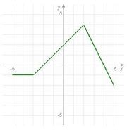calculus bc lesson   definite integral   borrow