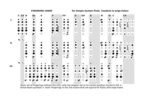 Fingering Charts