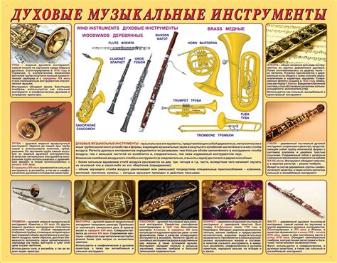 СТЕНДЫ ПО МХК / Духовые музыкальные инструменты