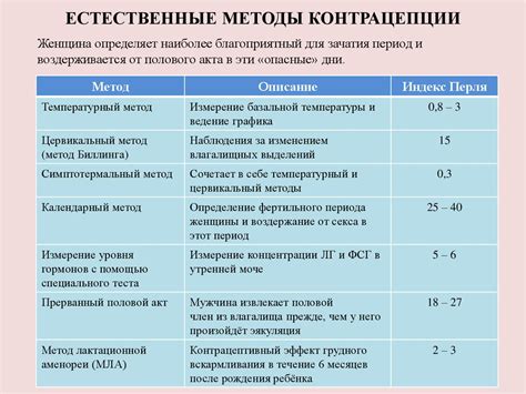 Понятие контрацепции - презентация онлайн