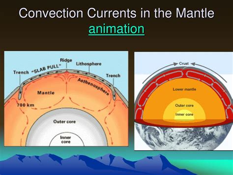 forces  shape  earth powerpoint