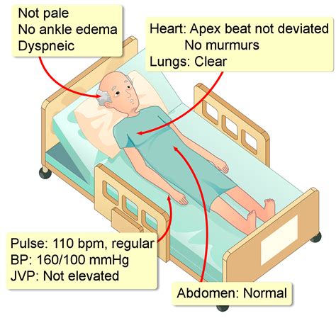 Myocardial Infarction, STEMI - Interactive case study | Clinical Odyssey by Medical Joyworks, LLC