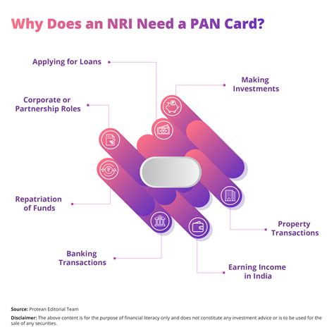 NRI PAN Card Guide for Financial Transactions in India
