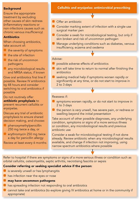 Cellulitis and Erysipelas Antimicrobial Prescribing: NICE 2019