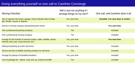 Moving Checklist – Carefree Concierge