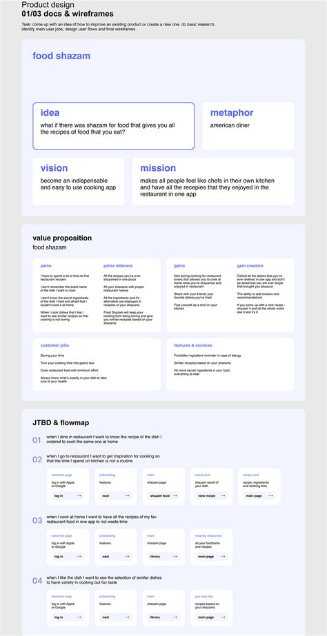 Anastasia Petrova on Behance