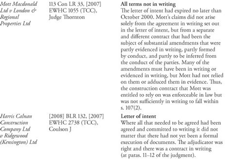 section    requirement  writing