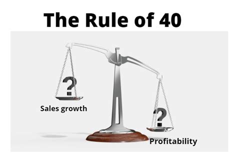 The Rule of 40 for SaaS Companies: All You Need to Know