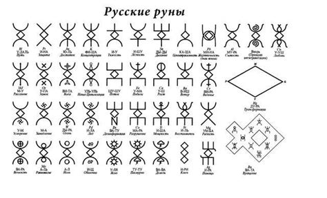 Slavic Runes: Meaning and Interpretation