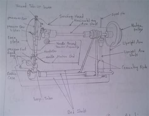 pciu textile hunt study  single needle lock stitch machine