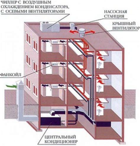 Расчет мощности и холодопроизводительности кондиционера