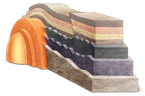 Metamorphic Rocks | Types of Metamorphic Rocks | DK Find Out