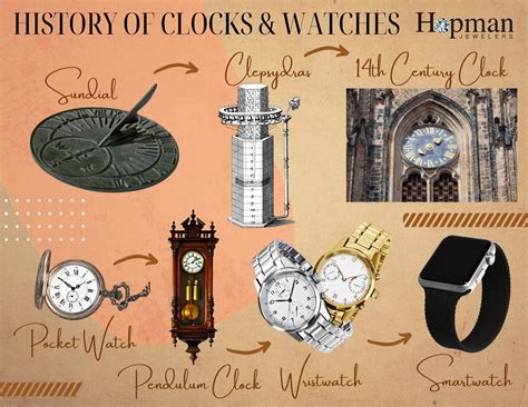 Marking Time: The Fascinating History of Clocks and Watches - Hopman