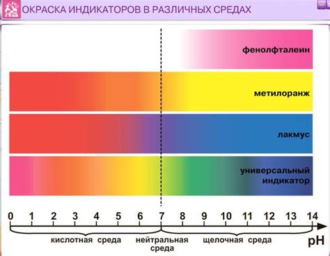 окраска индикаторов.jpg | Учитель химии, Химия, Сообщения