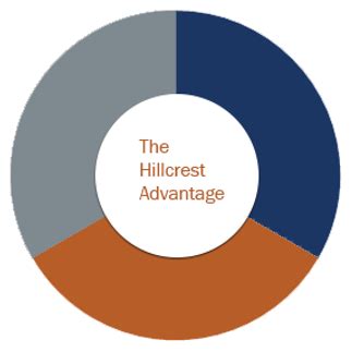 hillcrest finance