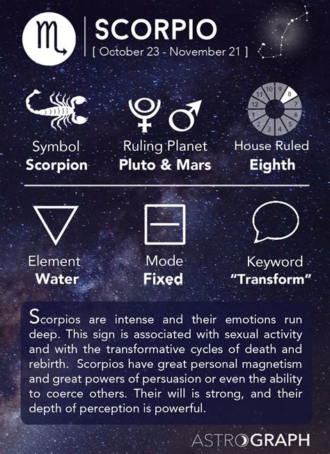 Scorpio Symbol, Element, House Ruled, Mode and Keyword | Scorpio Quotes
