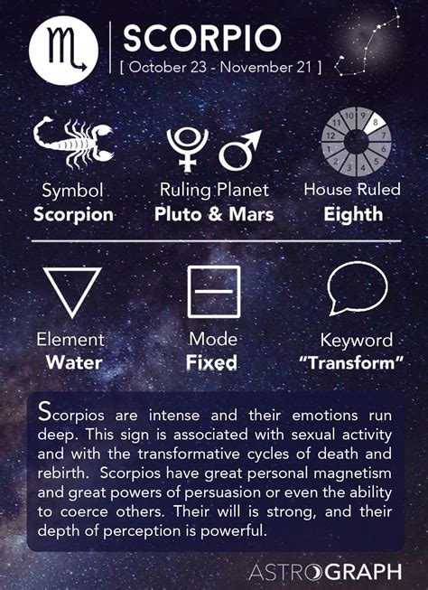 Scorpio Symbol, Element, House Ruled, Mode and Keyword | Scorpio Quotes