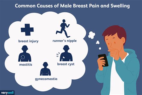 Common causes of stinging pain in breast breastfeeding you missed 25