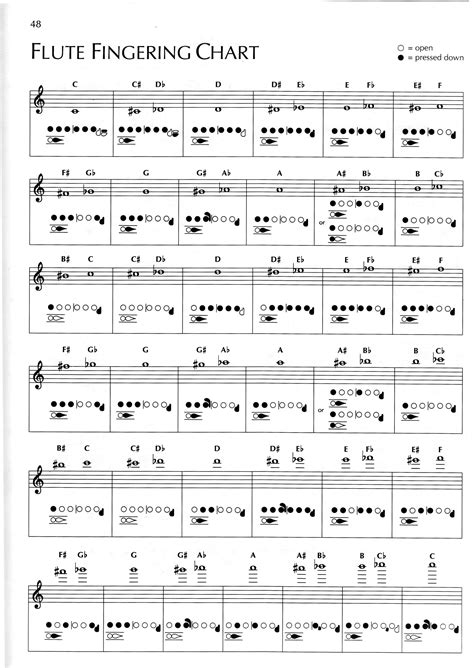 Instrument Fingering Charts - Guy B. Brown Music