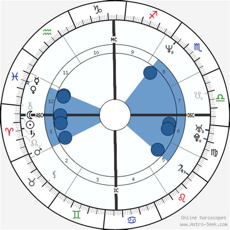Birth chart of Lucy Lawless - Astrology horoscope